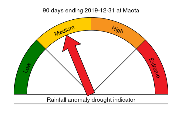 Drought Danger Meter