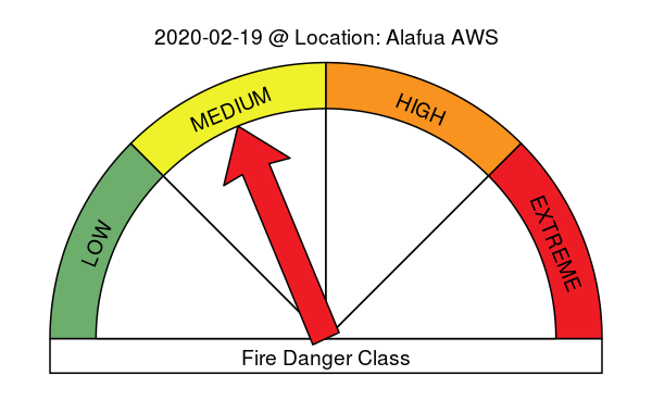 Fire Danger Meter